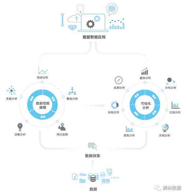 AI驱动的数据分析工具：全方位解读数据，高效解决业务挑战与决策支持