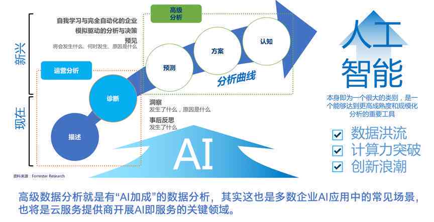 AI驱动的数据分析工具：全方位解读数据，高效解决业务挑战与决策支持