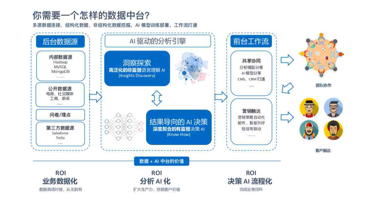 AI驱动的数据分析工具：全方位解读数据，高效解决业务挑战与决策支持