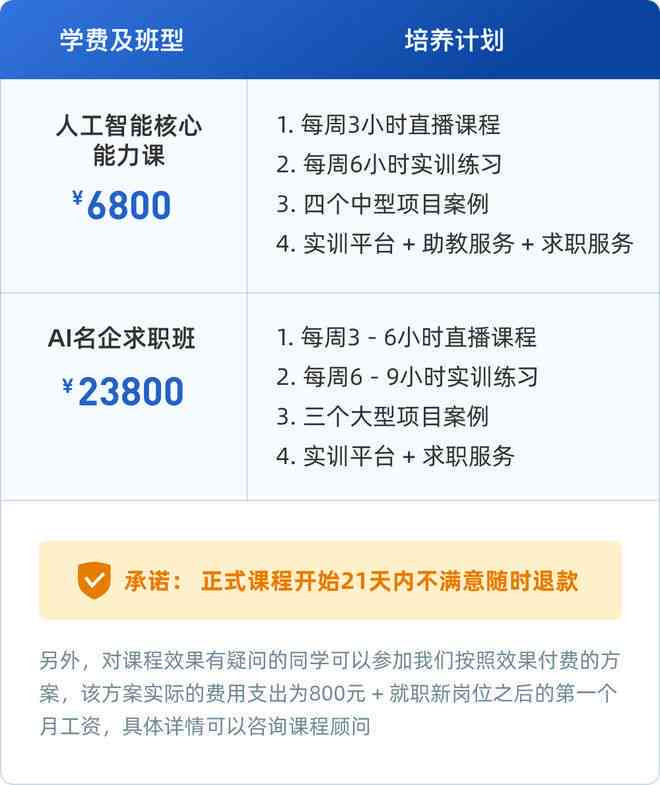 人工智能培训课程学费一般多少钱：全面解析培训班费用概况