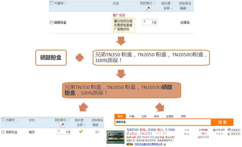 智能AI电商标题生成器：一键解决产品描述、关键词优化及搜索排名提升问题