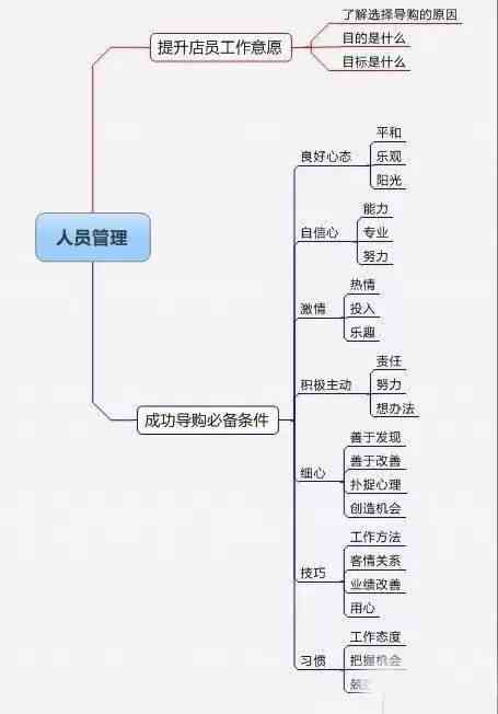 智能语音助手高效使用工具，一键生成关键关键词