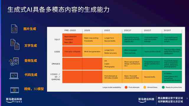 AI生成文案策划方案设计：自动撰写与优化方案怎么做，文案生成器全面解析