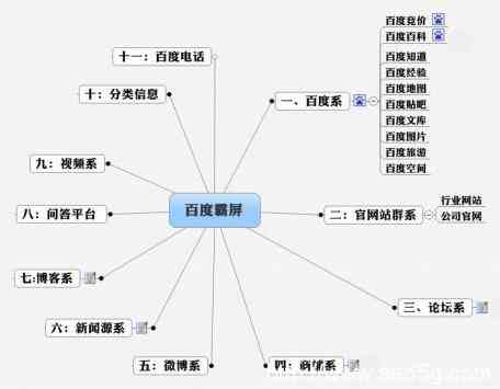 AI关键词生成与优化全面指南：涵策略、工具与实践步骤