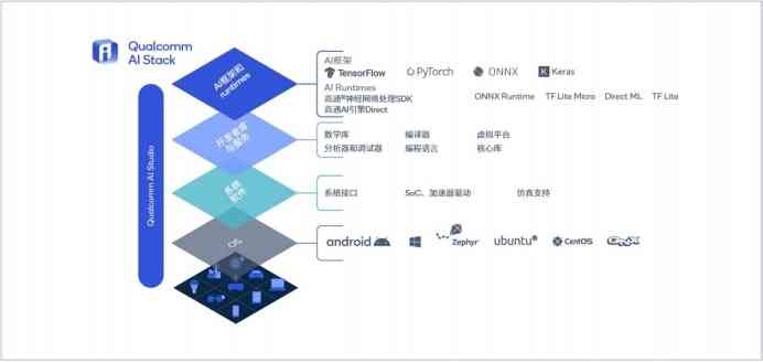 AI关键词生成与优化全面指南：涵策略、工具与实践步骤