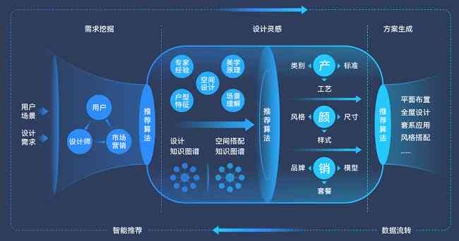 智能AI关键词识别技术：全面覆搜索优化与数据分析解决方案