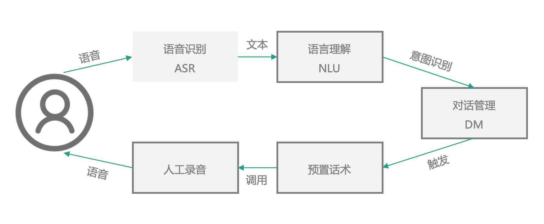 AI语音生成技术：全方位解析与应用，覆语音合成、识别及转换常见问题