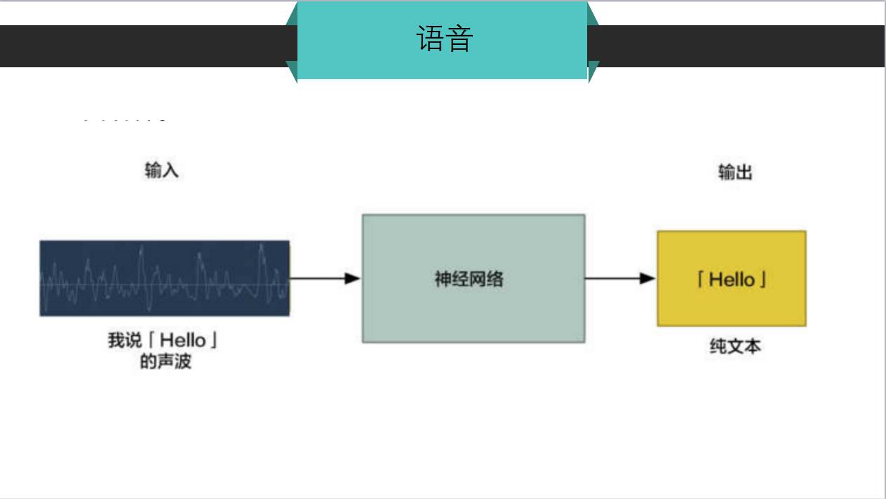 AI语音生成技术：全方位解析与应用，覆语音合成、识别及转换常见问题