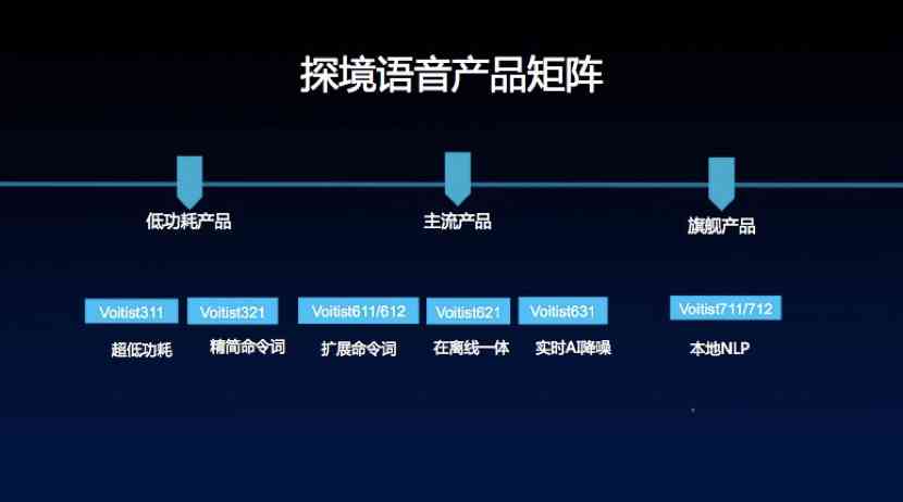 AI语音生成技术：全方位解析与应用，覆语音合成、识别及转换常见问题