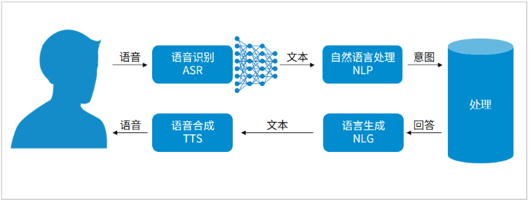 AI语音生成技术：全方位解析与应用，覆语音合成、识别及转换常见问题