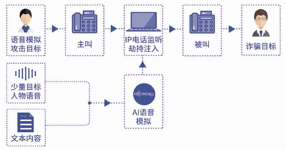 AI语音生成技术：全方位解析与应用，覆语音合成、识别及转换常见问题