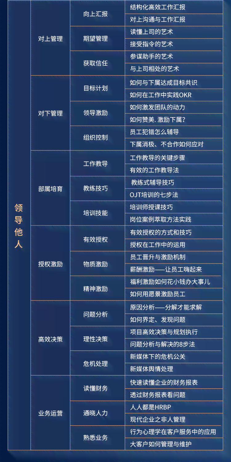 开云APP网址：南各类专业培训班汇总：热门课程报名指南与全方位培训服务介绍(图1)