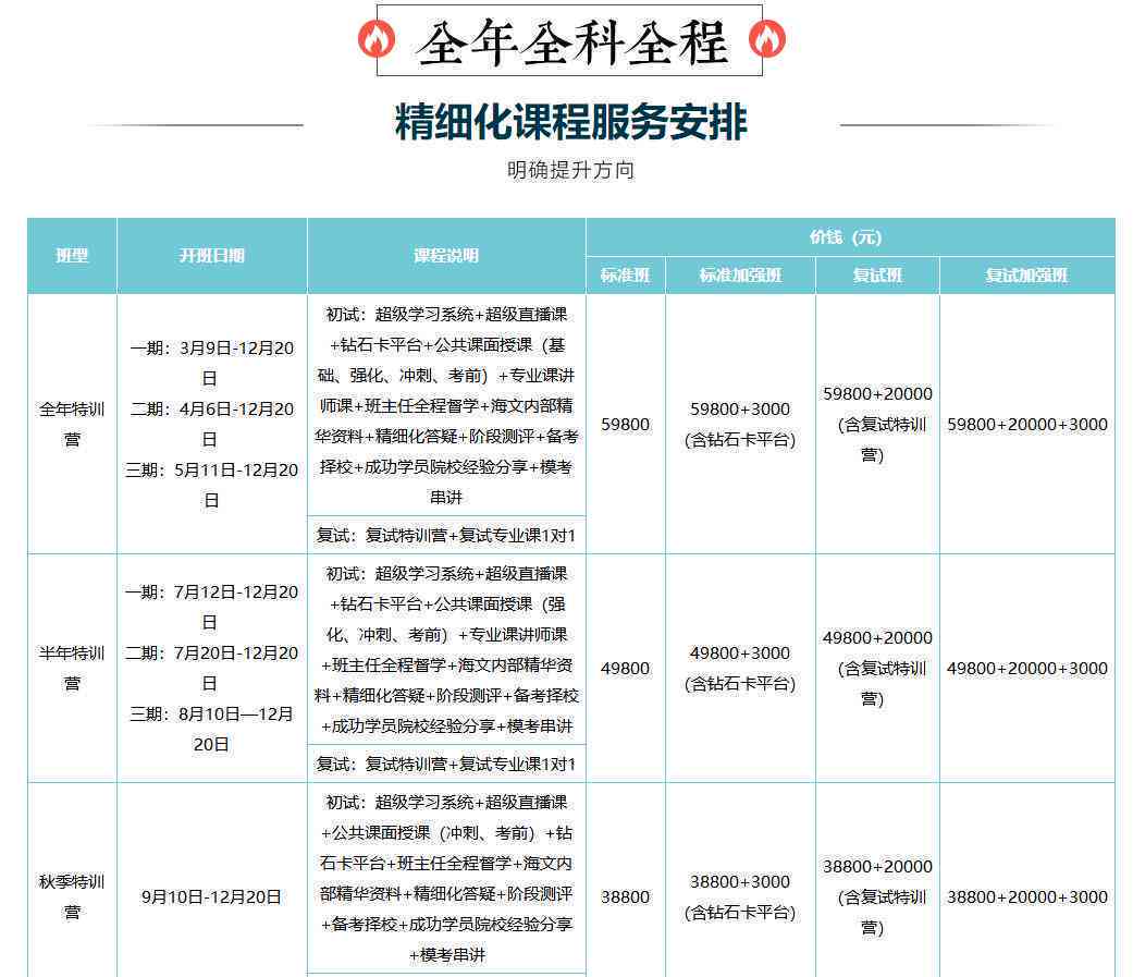 开云APP网址：南各类专业培训班汇总：热门课程报名指南与全方位培训服务介绍(图3)