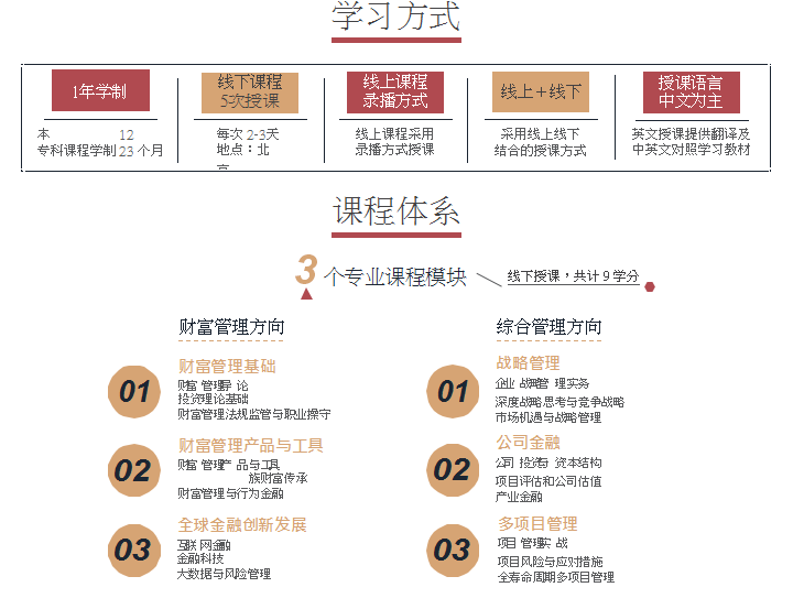 开云APP网址：南各类专业培训班汇总：热门课程报名指南与全方位培训服务介绍(图4)