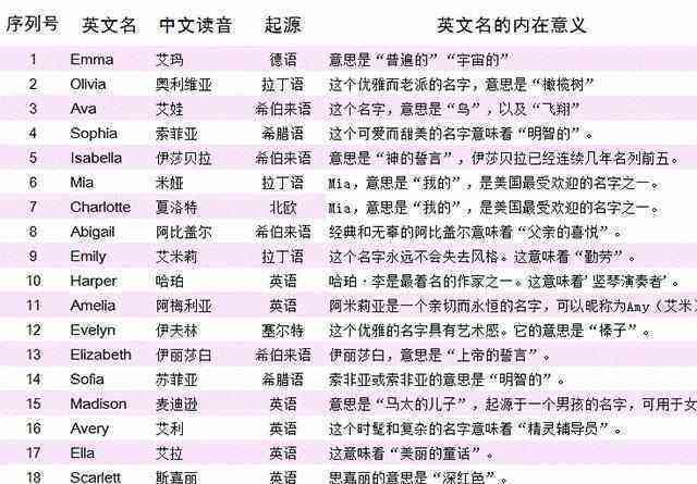 情侣的关键词：中英双语提取及四个字概括
