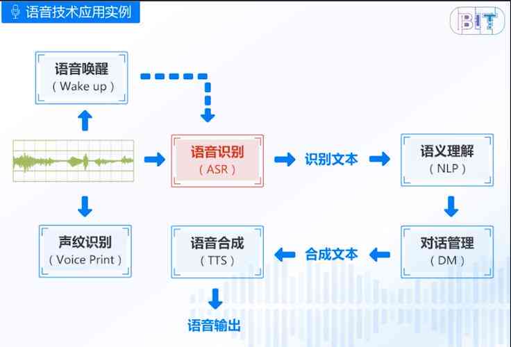 个性化的语音合成软件源码