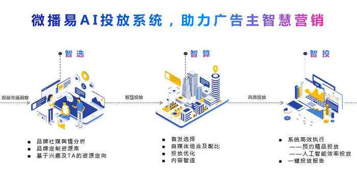 AI智能广告生成工具：一键免费制作，涵多行业解决方案，全面提升营销效果