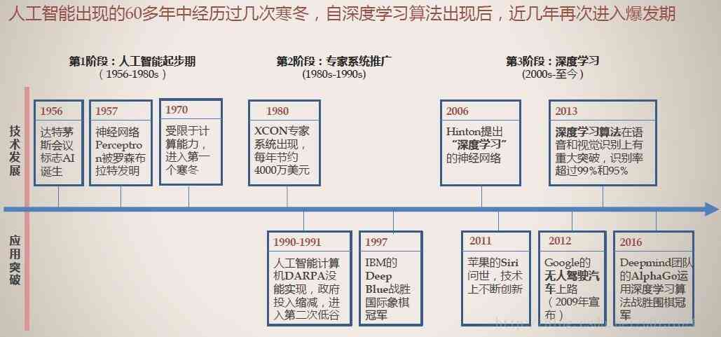 AI智能论文撰写与优化工具：一站式解决论文构思、撰写、修改及排版需求