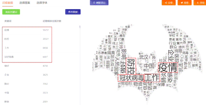 有关键词的ai生成器-有关键词的ai生成器