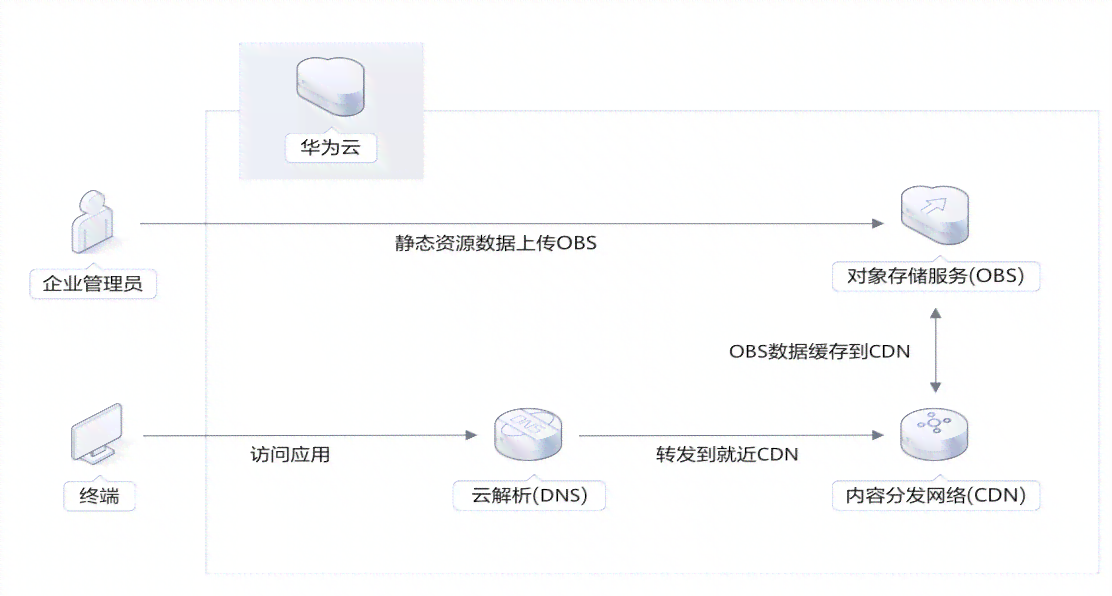 ai文案直接生成文档怎么弄的：实现方法与步骤解析