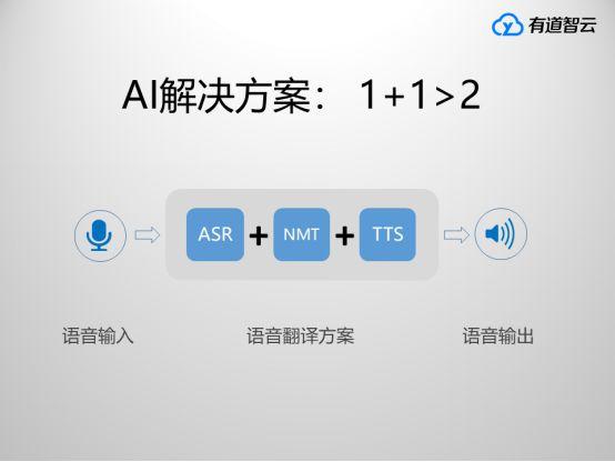 如何制作AI语音及实现语音对话和聊天功能