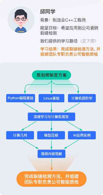 如何通过存储培训快速提升职业技能并掌握高效存储解决方案？