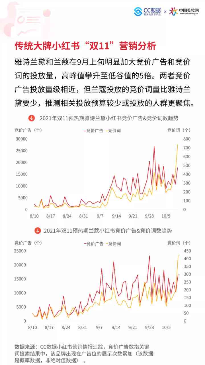 一键生成小红书内容，智能文案编辑工具助力创作