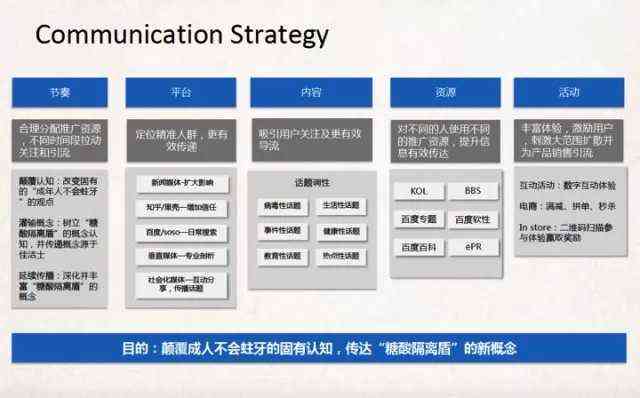 AI文案发布全攻略：详解如何在微信高效发布、推广及优化内容