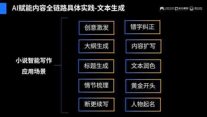 智能AI文案生成器：一键解决内容创作、营销推广及搜索引擎优化需求