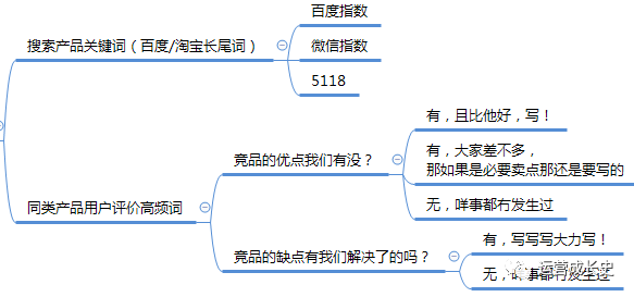 全面指南：手机必备文案创作软件，解决所有写作需求