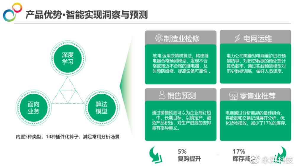 智能媒体服务这个slower是质量更好还是更差？