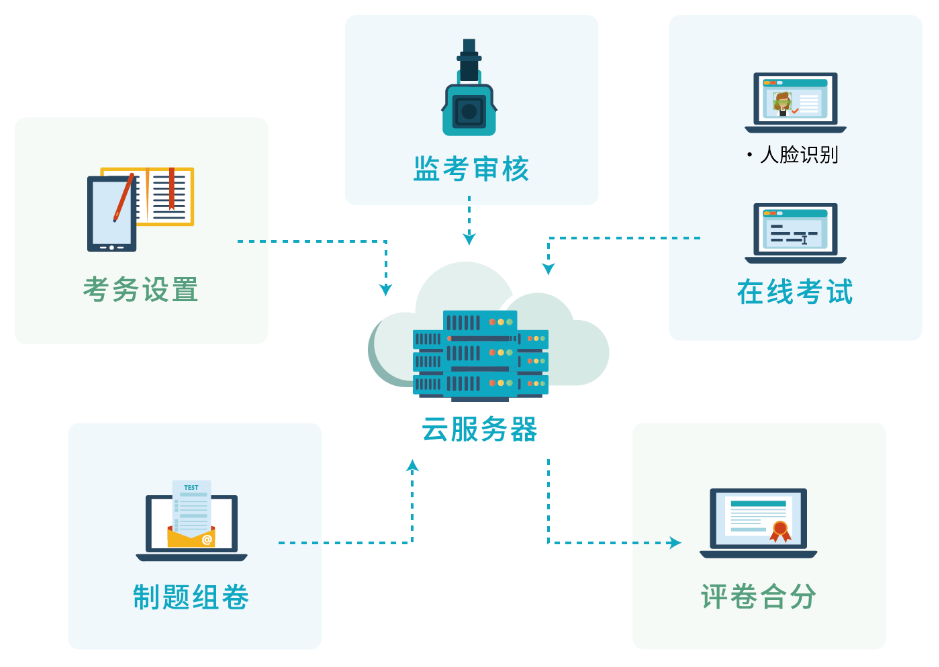 AI云监考系统如何防范作弊：全方位揭秘其技术手与应对策略