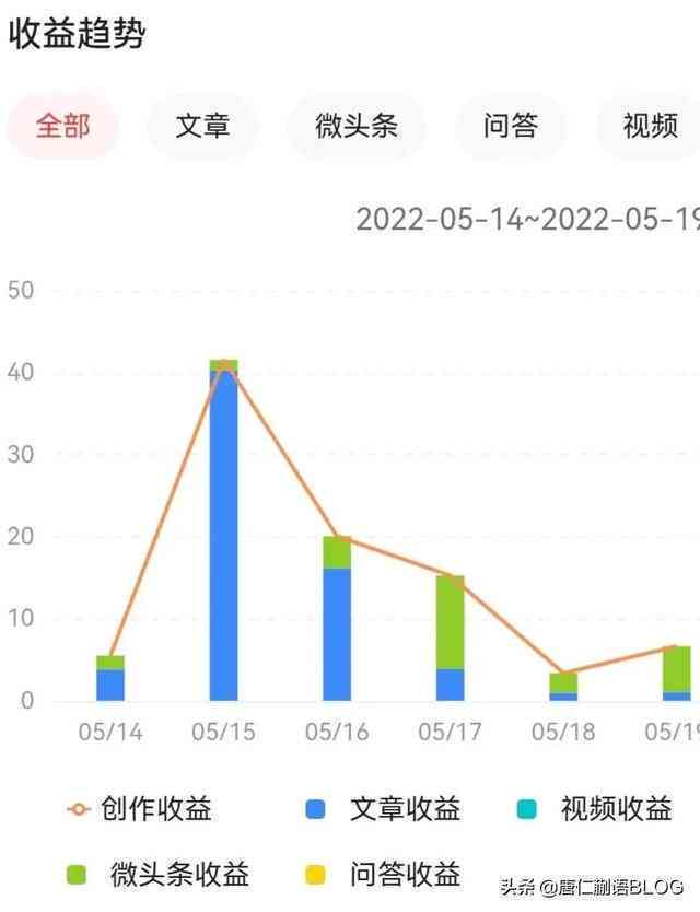 今日头条写作技巧：运用热门话题提升阅读量与赚钱攻略