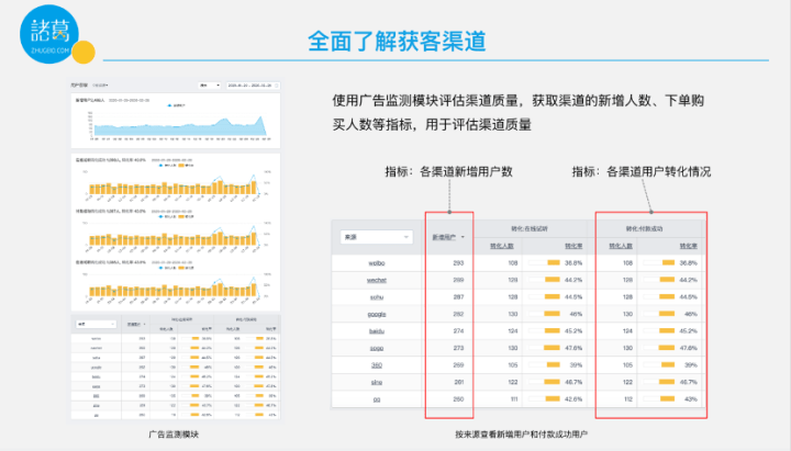 AI标题创作与优化：全面解决关键词搜索、内容吸引及用户需求问题