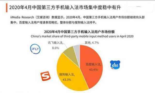 AI辅助的行业调查报告生成工具：一键整合数据、分析趋势与优化决策