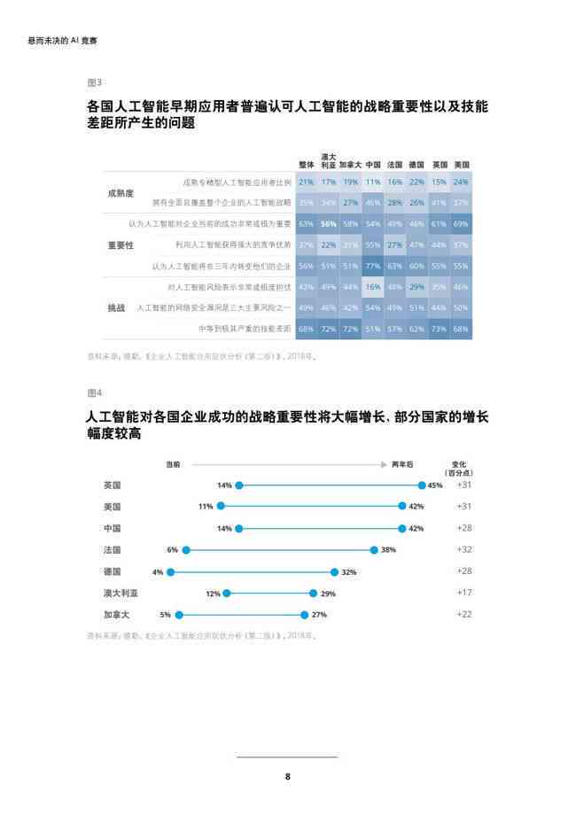 AI辅助的行业调查报告生成工具：一键整合数据、分析趋势与优化决策