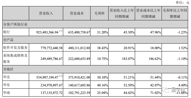 AI辅助的行业调查报告生成工具：一键整合数据、分析趋势与优化决策