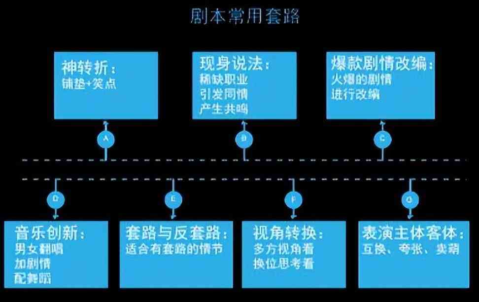 《剪辑脚本撰写全攻略：格式、写作方法与范文详解》