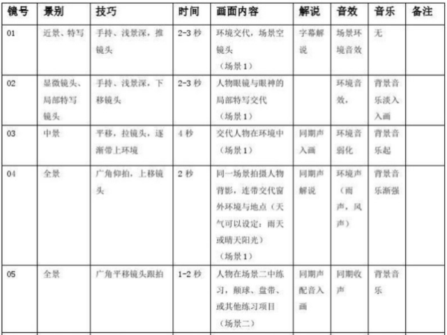 剪辑脚本ai免费版