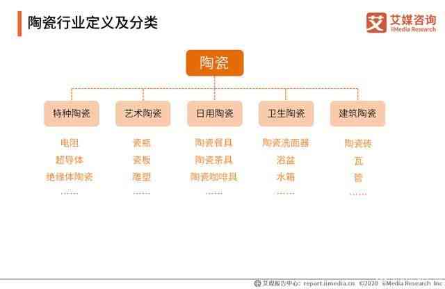 产业分析：产业结构、分类及数据解析