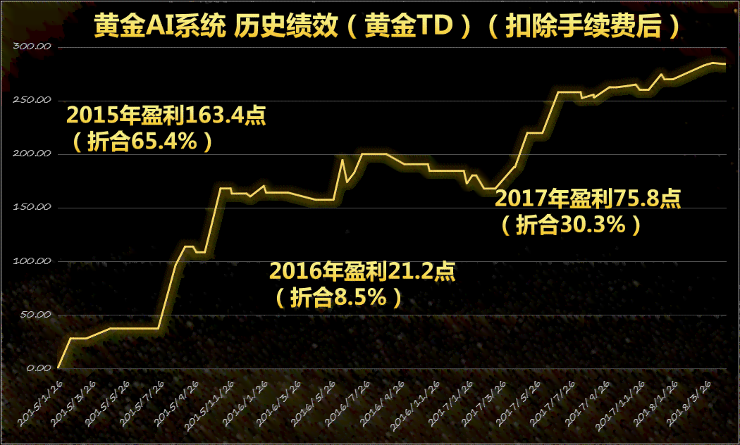 AI驱动的黄金期货市场趋势分析与预测：全面解读价格波动与投资策略