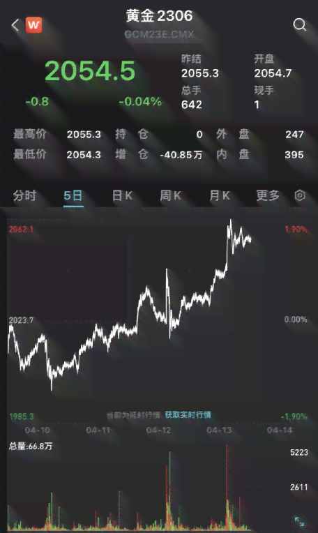 AI驱动的黄金期货市场趋势分析与预测：全面解读价格波动与投资策略