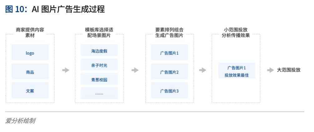 ai智能文案版及免费自动生成工具入口汇总