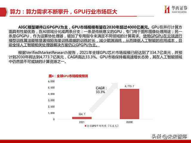 智能数据分析报告工具：AI辅助生成、优化与自动化解决方案综述