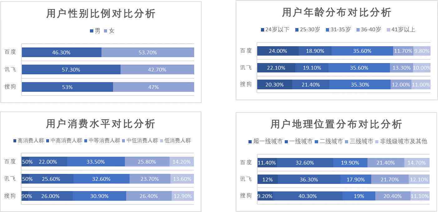 智能数据分析报告工具：AI辅助生成、优化与自动化解决方案综述