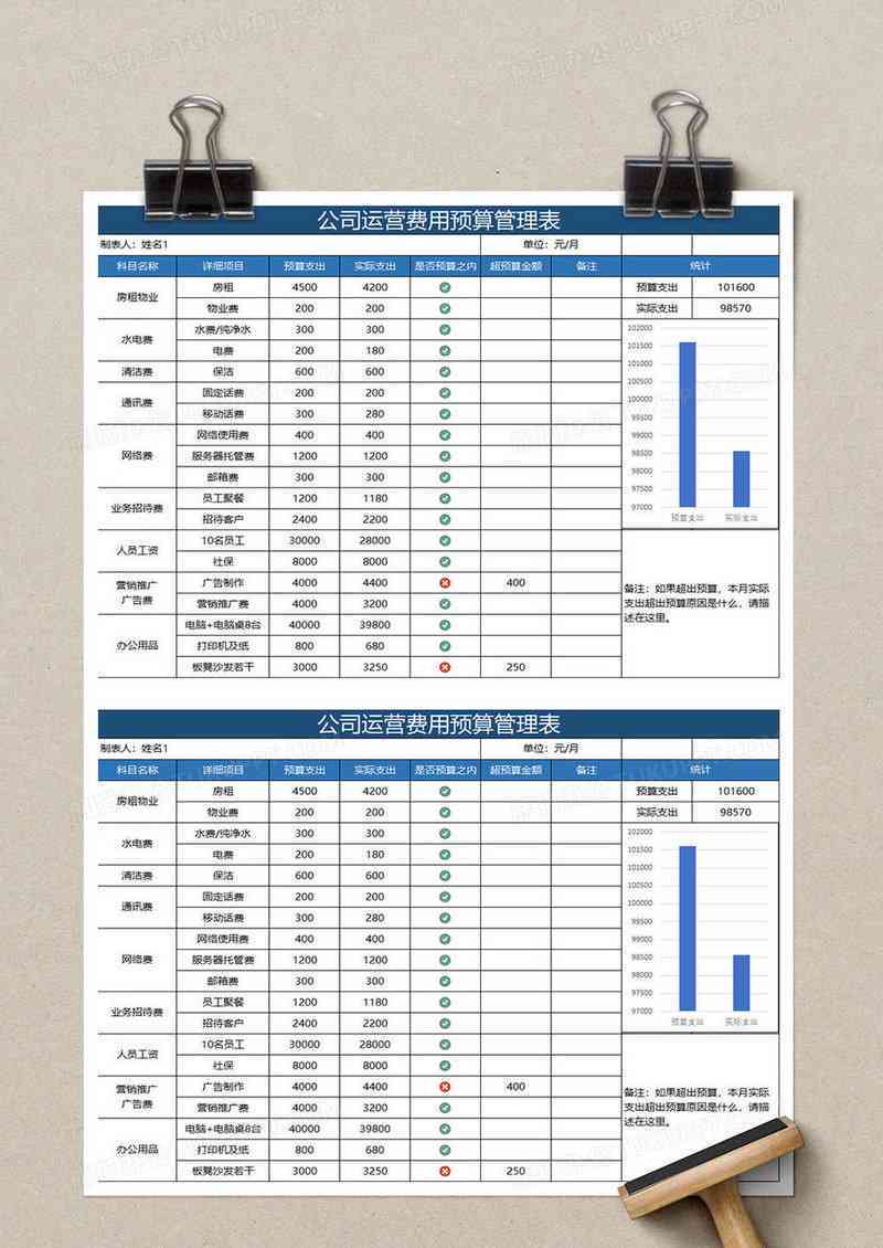 公司运营费用预算表格模板 - 猫办公专属预算表模板
