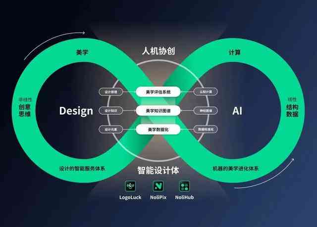 AI驱动的网站设计全攻略：涵创意生成、用户体验优化与智能技术整合
