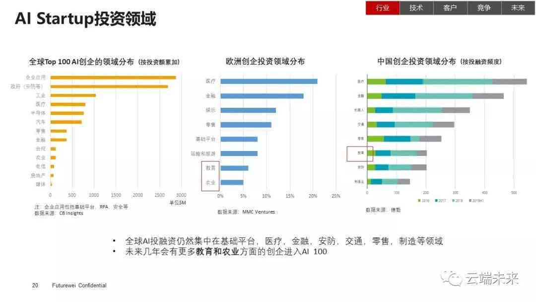 深度解析：报告单AI的含义、应用及网络流行趋势全方位解读