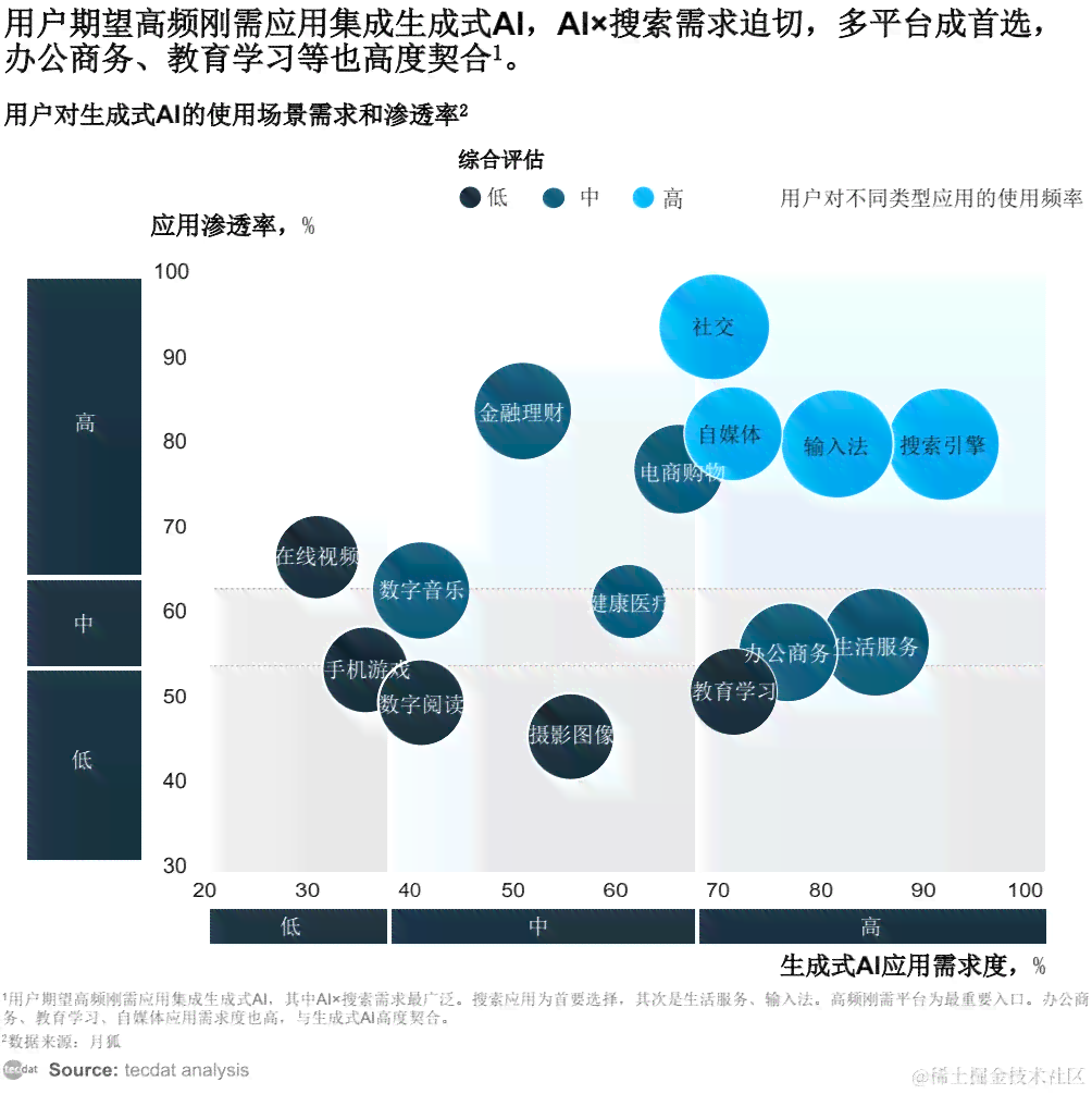 深度解析：报告单AI的含义、应用及网络流行趋势全方位解读