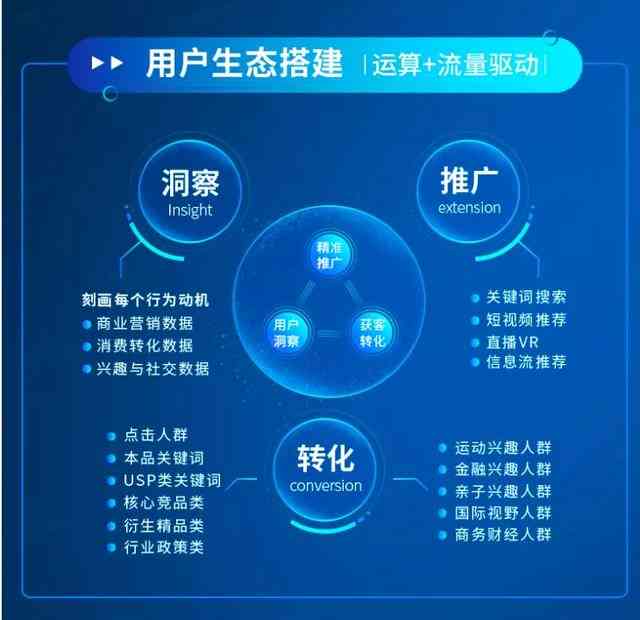 全方位掌握巨量创意AI文案制作攻略：深度解析与实用技巧指南